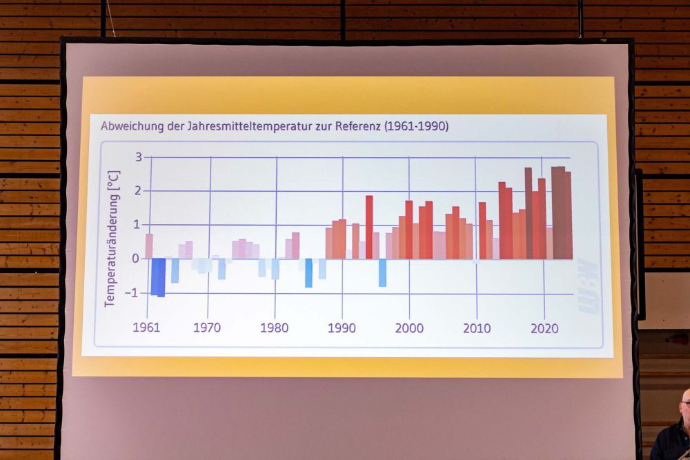 Klimaschutz und Feuerwehr