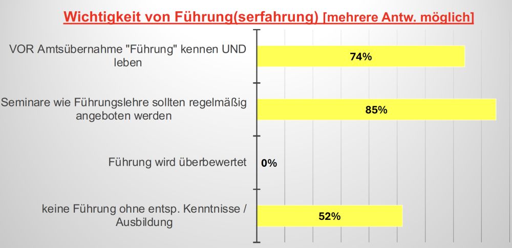 Hinweis