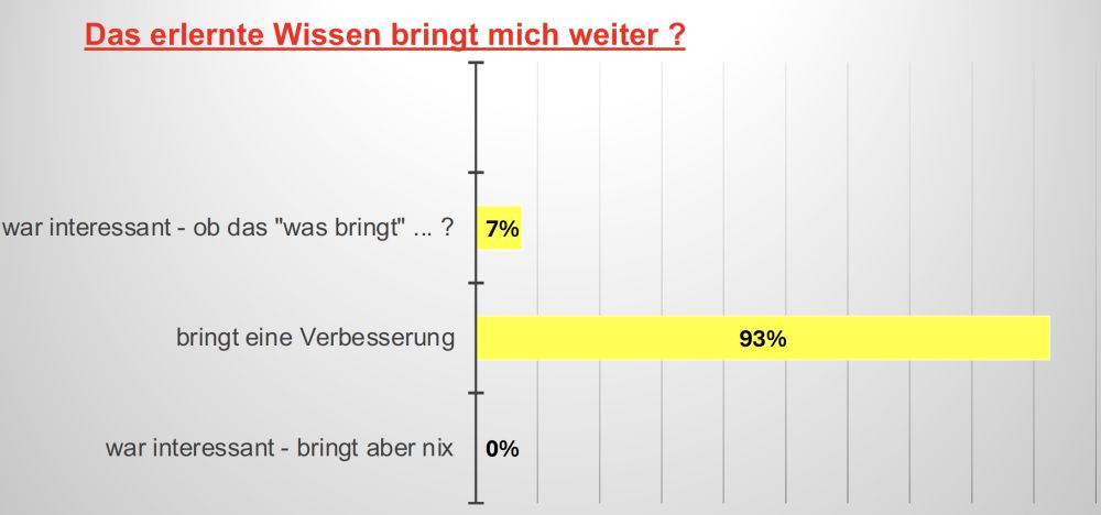 Hinweis